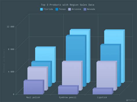 Image result for JavaScript 3D Column Chart