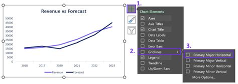 How to Remove Grids From Excel Graph 的图像结果