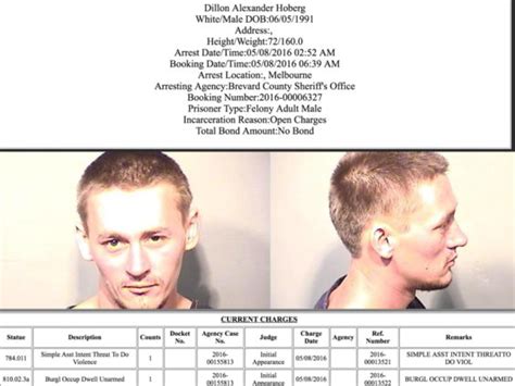 Arrests In Brevard County: May 9, 2016 - Space Coast Daily