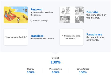 Image result for Java Speech API Grammar