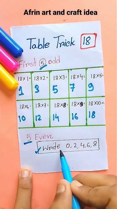 Math Timetable Tricks 的图像结果