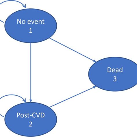Image result for Use Microsimulation for Modeling