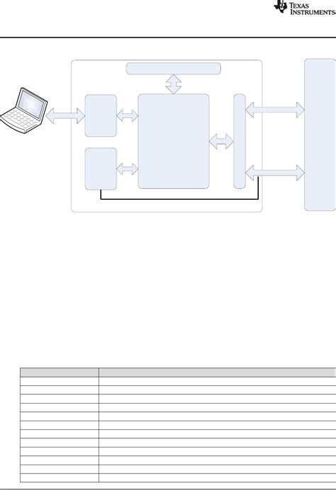 XDS110 User Guide by Texas Instruments Datasheet | DigiKey