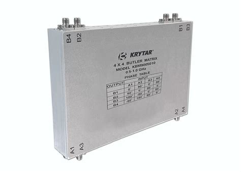 Image result for Butler Matrix Animation