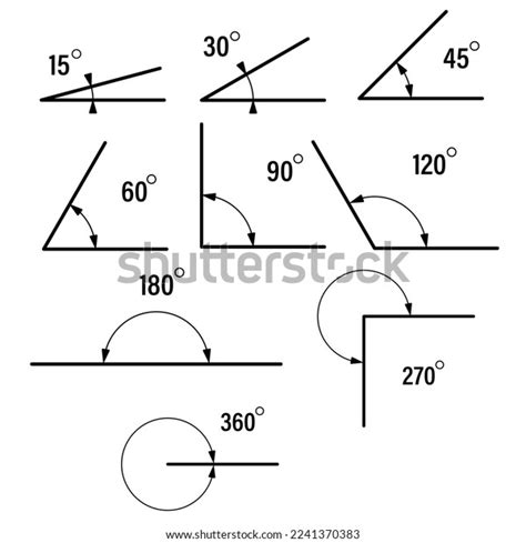 Image result for Math Antics Types of Angles