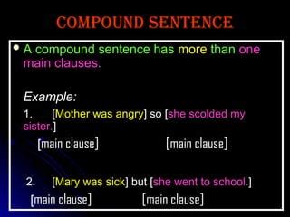 Image result for Compound Sentence Patterns