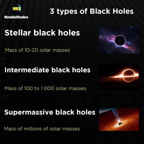 Black Holes – The Darkest Objects – Taco Banana