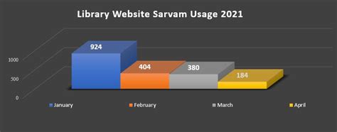Mar2021 - IIMB Library Newsletter March 2021 - LibGuides at Indian ...