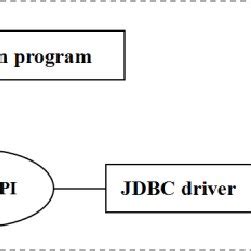 Custom App for MySQL Database Using API Java 的图像结果