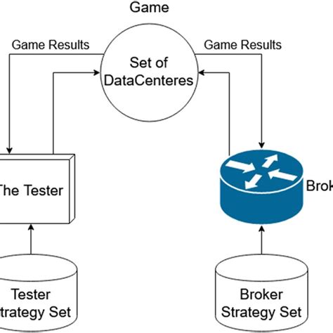 Image result for Explain Cloud Computing
