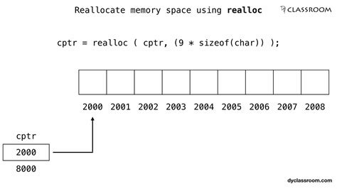 Image result for Realloc in C Example