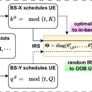 Image result for Round Robin Code