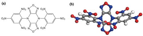 Solubility Determination and Comprehensive Analysis of the New Heat ...