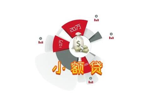 小额贷款银行申请贷款攻略 申请小额贷款_太原搜狐焦点网