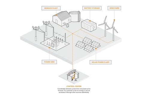 Virtual Power Plants (VPPs): All You Need to Know