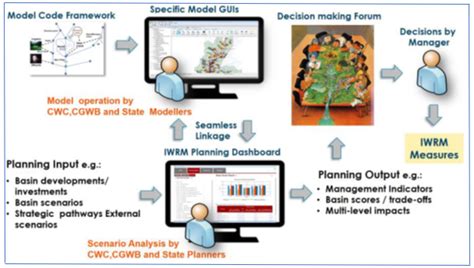 Embassy of Switzerland