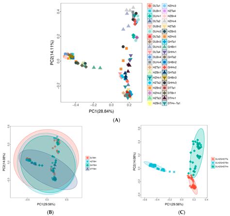 Region and Crop Type Influenced Fungal Diversity and Community ...