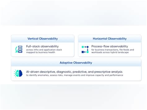 ignio Price, Features, Reviews & Ratings - Capterra India