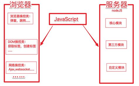 JavaScript 的图像结果