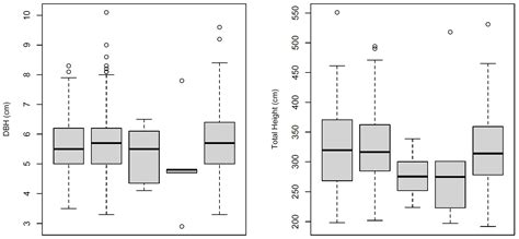 Evaluation of Adaptive Responses of Juglans neotropica Diels Progenies ...