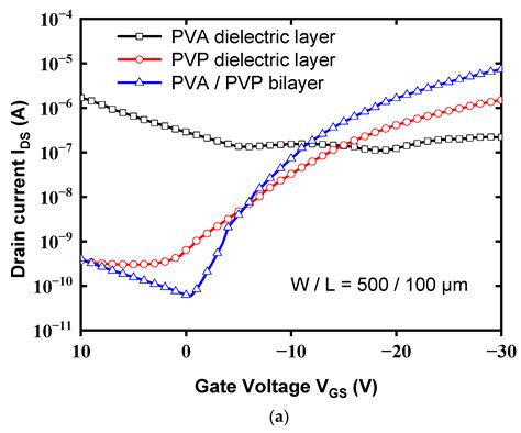Performance Enhancement of Pentacene-Based Organic Thin-Film ...