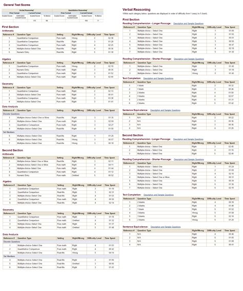 Gre score percentiles - filnmyi