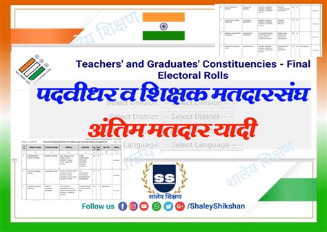 पदवीधर व शिक्षक मतदारसंघ अंतिम मतदार यादी PDF | विभागनिहाय मतदार यादीत ...