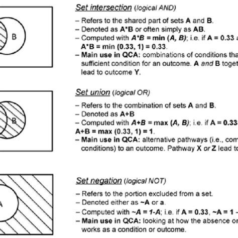 Image result for Qualitative Comparative Analysis Software