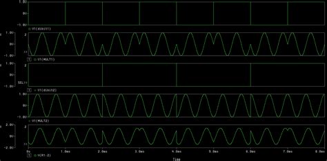 Digital Qpsk Modulation 的图像结果