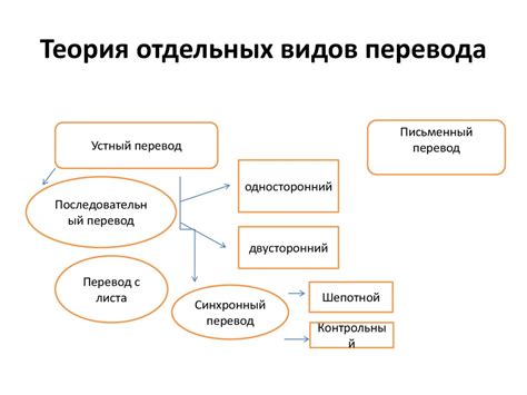 Аспекты переводоведения - презентация онлайн