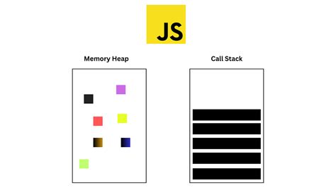 Image result for Compiler and Interpreter Puicrtures in JavaScript