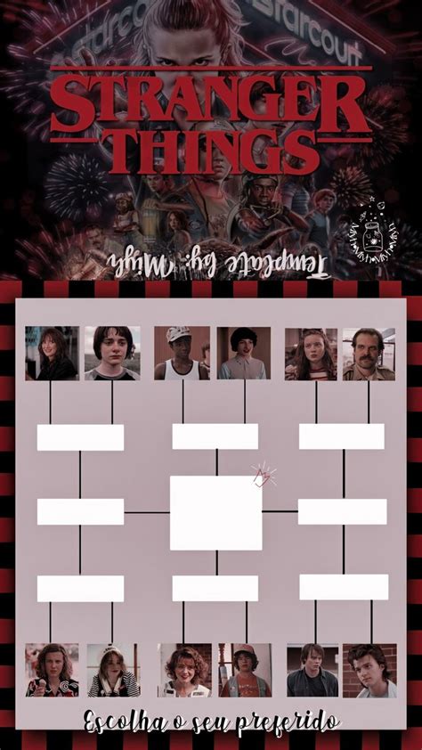 Image result for Stranger Things Tutorial