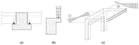 Modeling the Full Behavior of Reinforced Concrete Flanged Beams under Torsion