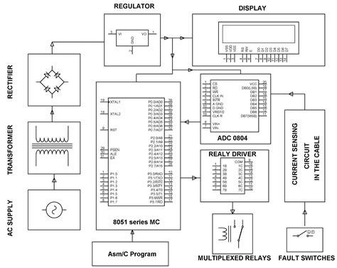 Image result for Three-Phase Fault Detection Arduino Project Hub