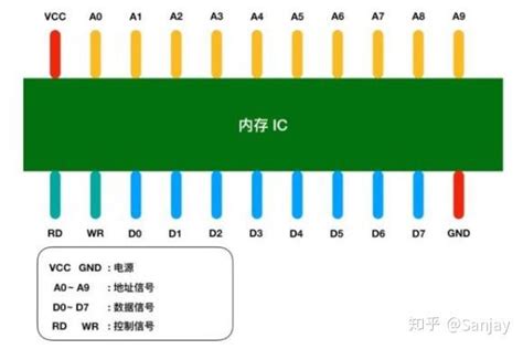 19 Bit Internal Memory 的图像结果