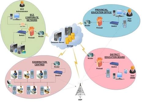 Image result for EC Registration System