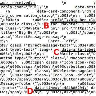 Image result for Twitter Data Fields