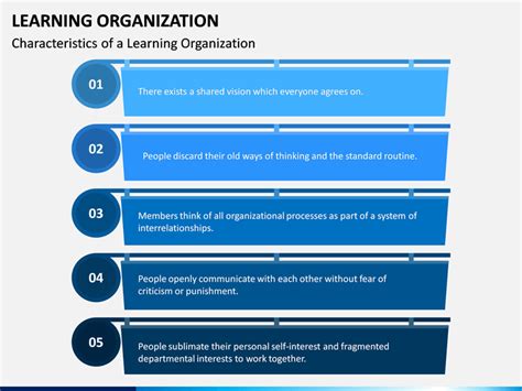Image result for PowerPoint Download On Learning Organization