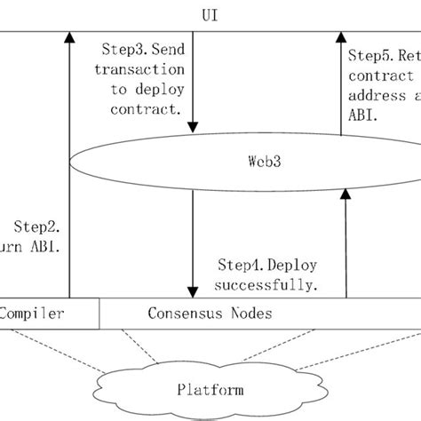 Image result for How Network Node Manager I Works