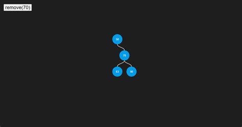 Image result for Tree Visualization