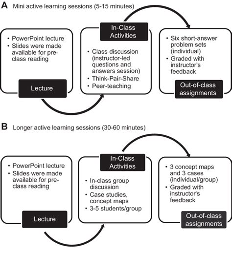 Image result for Class Learning