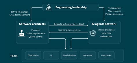 How We Actually Pull This Off: Not Magic, Just Muscle Memory