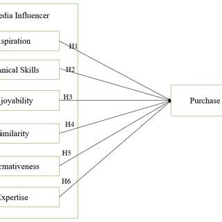 Image result for Gradient Boost Regressor Algorithm Flow Chart