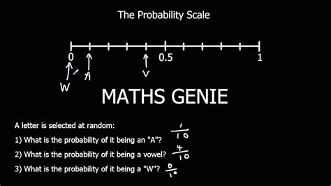 Image result for Probability Scale PowerPoint