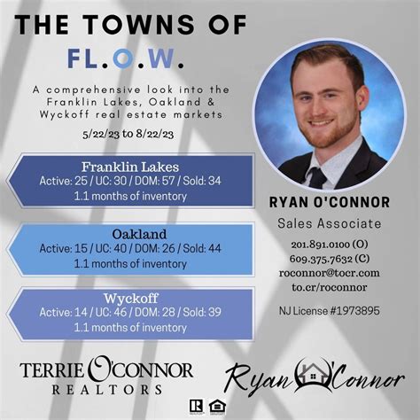 #marketstats #franklinlakesnj #sold #oaklandnj #wyckoffnj #njrealestate ...