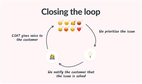 Image result for CSAT Number System Definition
