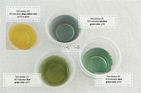 Soap pH indications - Artiz Soap