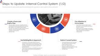 Image result for Video Tutorial On Internal Control System
