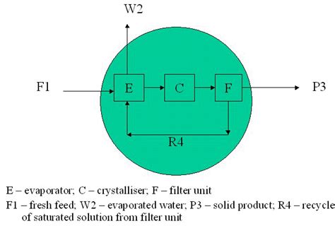 Image result for Mass Balance Examples