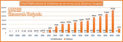 Welcome to Central Library | Central Library